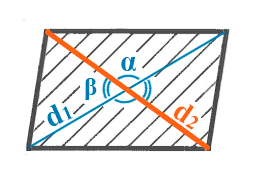 Диагональ d2 параллелограмма.