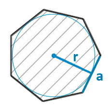 Найти площадь правильного многоугольника через радиус.