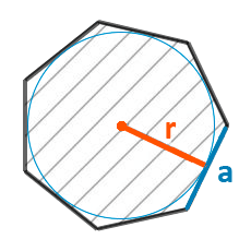 Радиус вписанной окружности многоугольника.