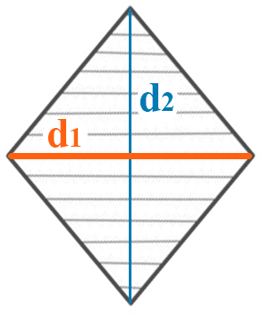 Диагональ ромба d1.