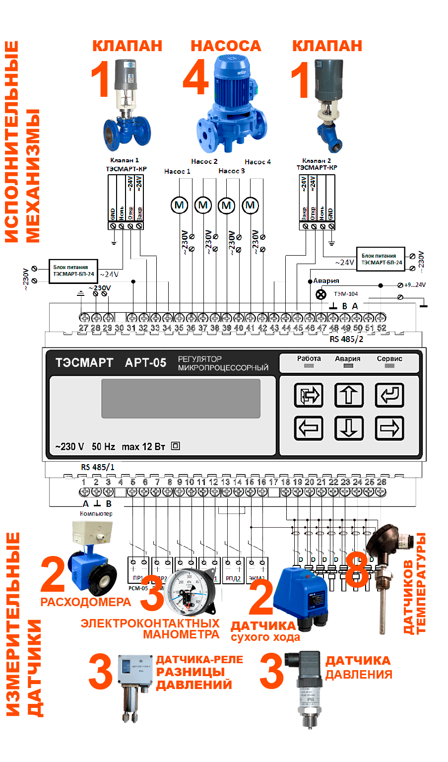 Схема соединений АРТ-05