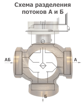 Схема разделения трехходового клапана