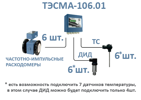 Теплосчетчик ТЭСМА-106